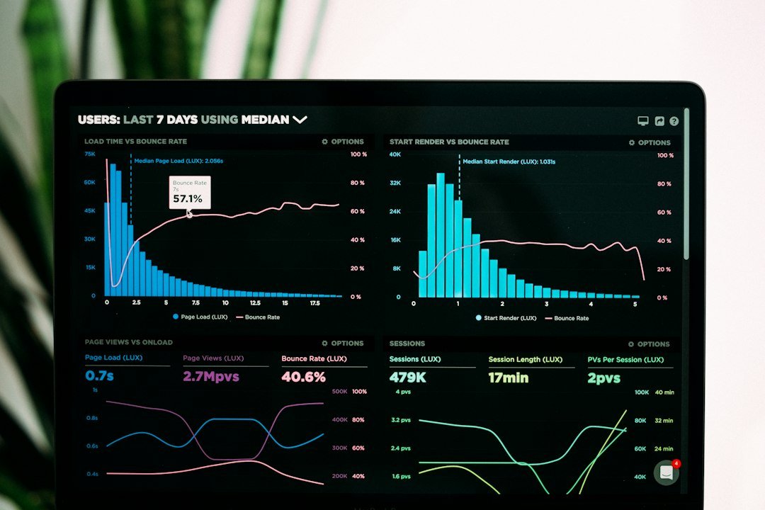 Digital analytics dashboard used to review AI SEO and search performance